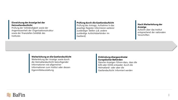 Übersichtsgrafik Europäischer Pass