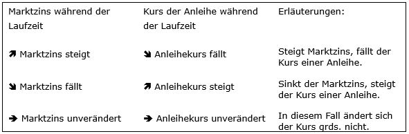 Beispiel für eine zulässige Darstellung