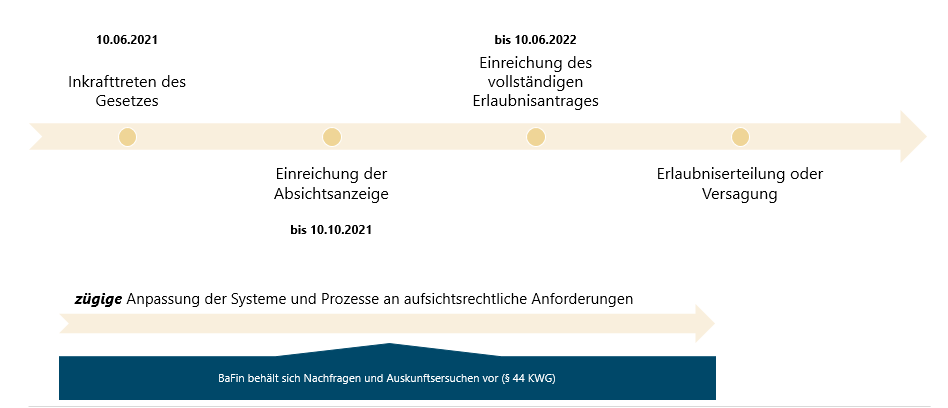 Übergangsbestimmung des § 65 KWG