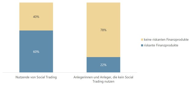 Grafische Darstellung Balkendiagramm