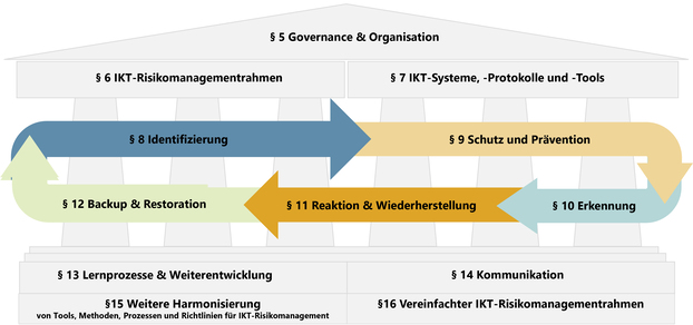 Grafische Darstellung 