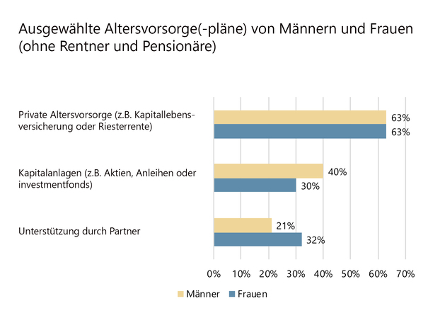 Grafische Darstellung