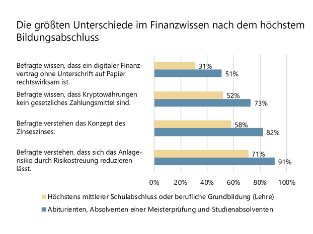 Grafische Darstellung