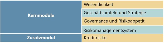 Grafische Darstellung
