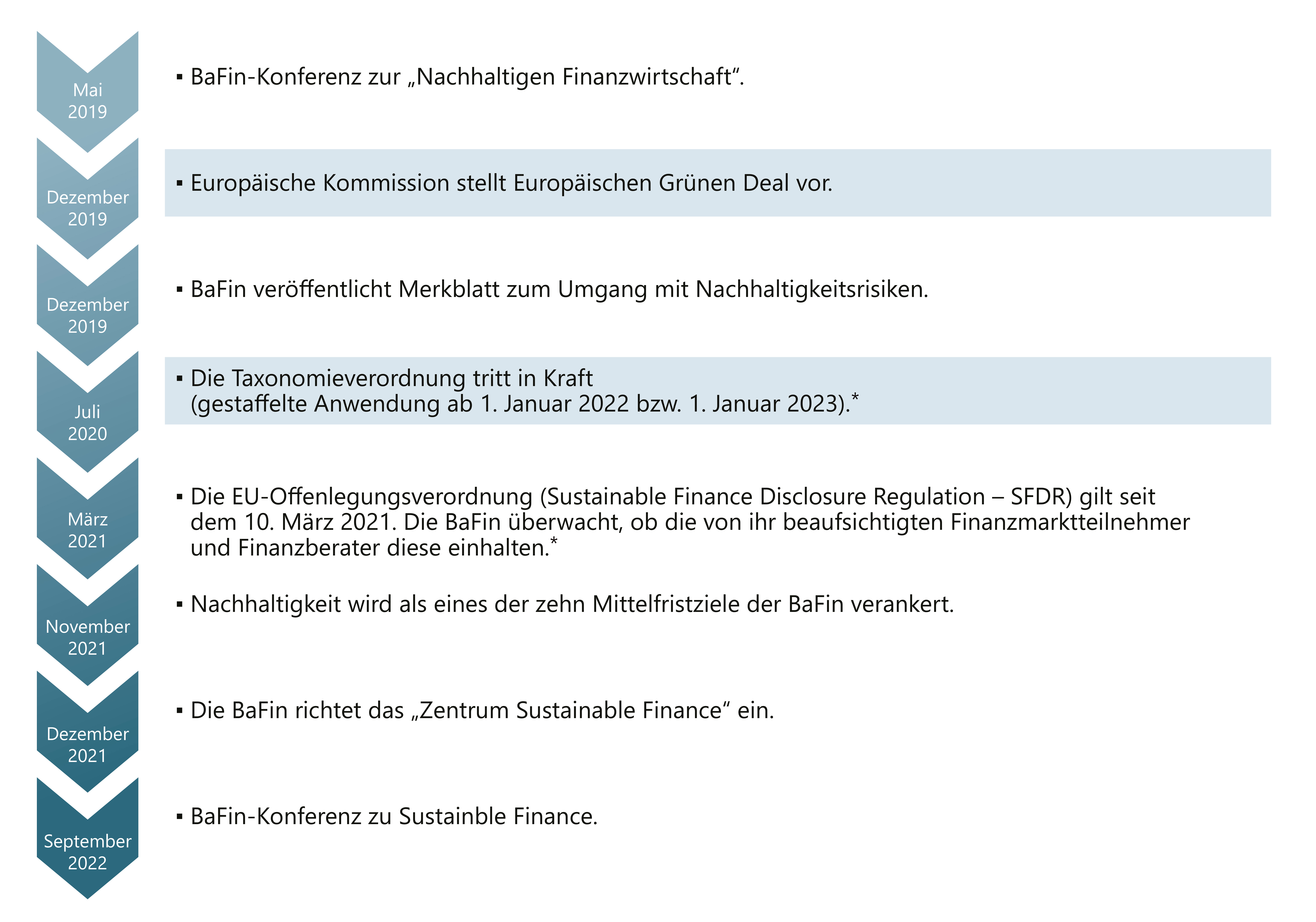 Grafische Darstellung