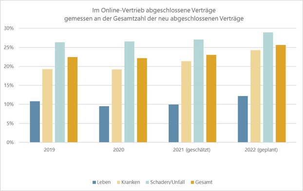Grafische Darstellung