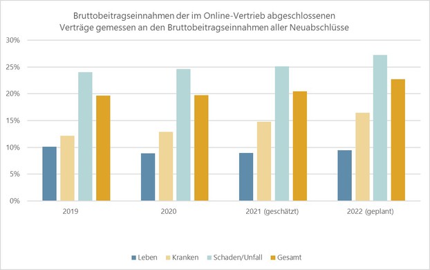 Grafische Darstellung