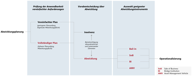 Grafische Darstellung