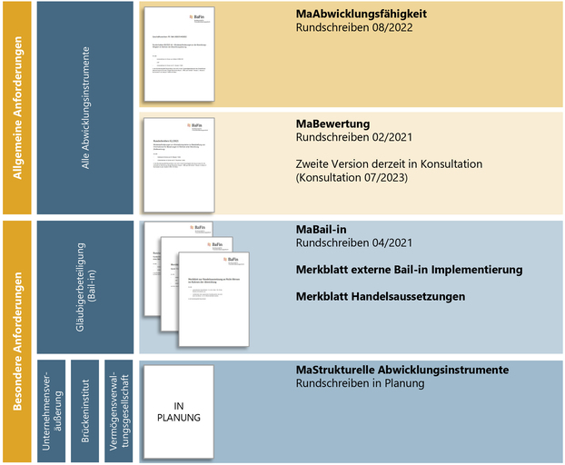 Grafische Darstellung